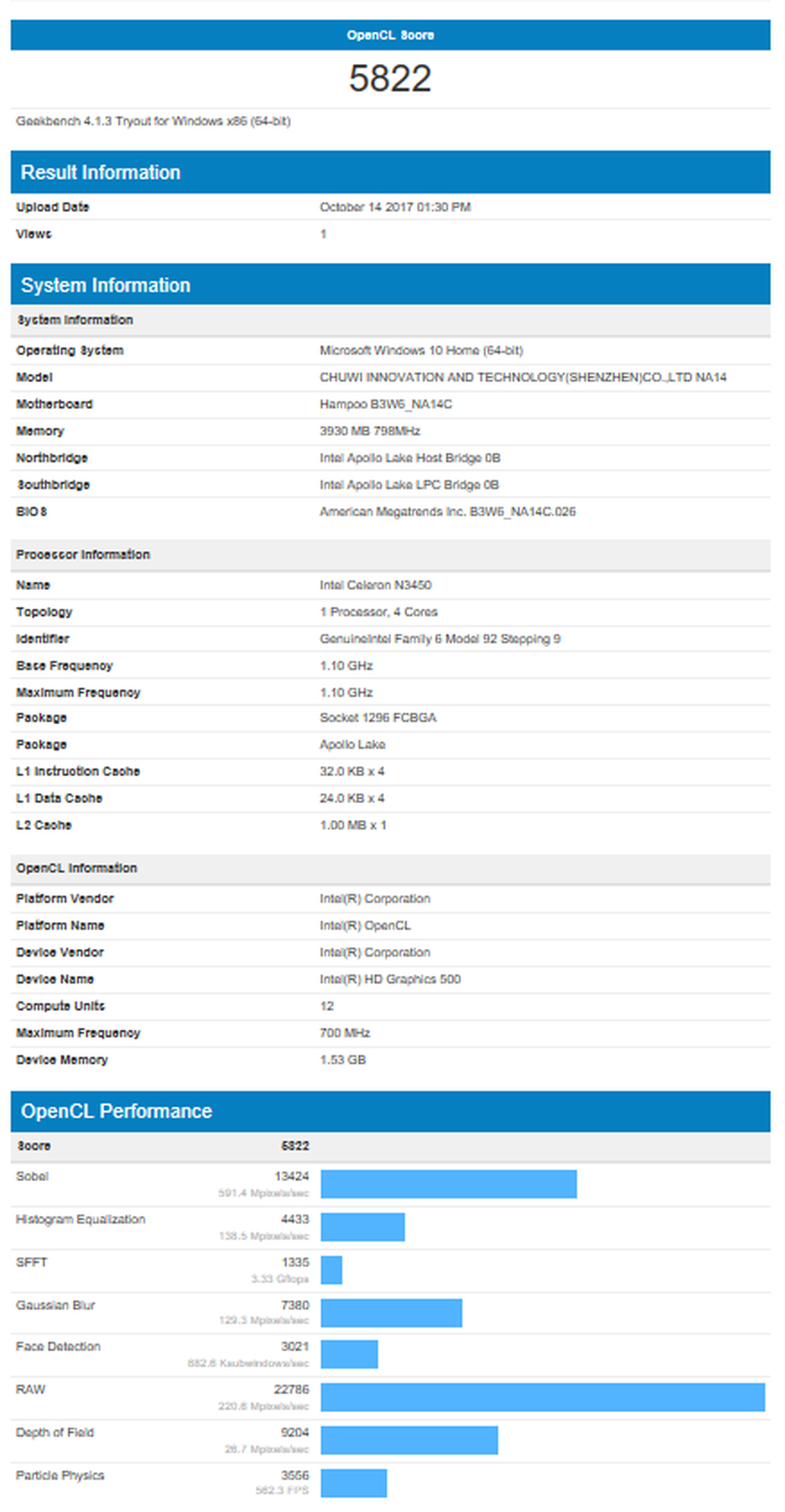 CHUWI LapBook 14.1　CPU性能などの詳細