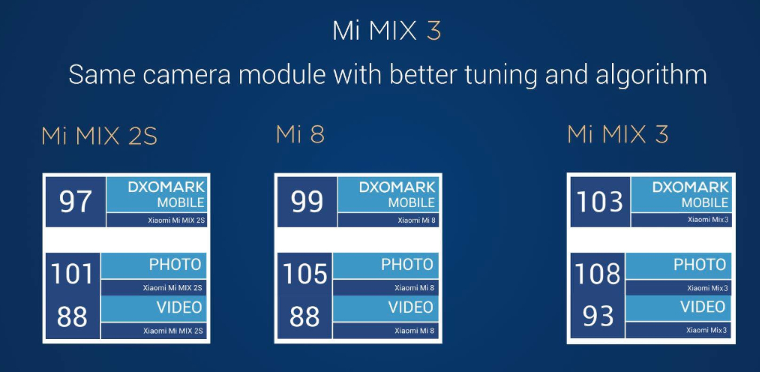 Xiaomi mi mix 3のカメラはフロント・リアともにデュアルレンズ搭載で、Xiaomi史上最上級の性能