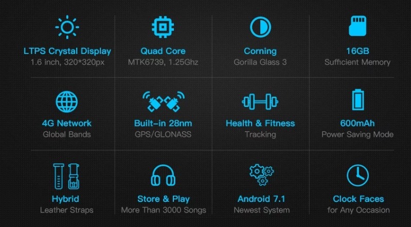 Zeblaze Thor 4 PRO 4G LTEスマートウォッチ