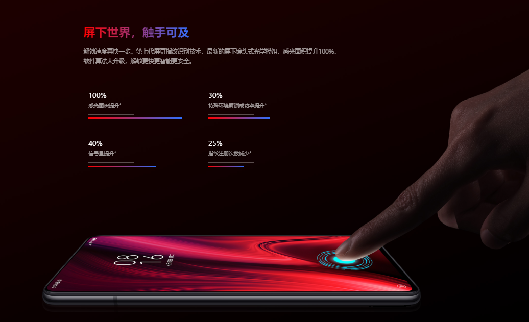 Xiaomi Redmi K20 PRO のスペックレビュー