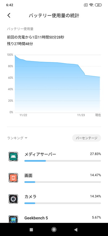Xiaomi mi note 10のOSについて