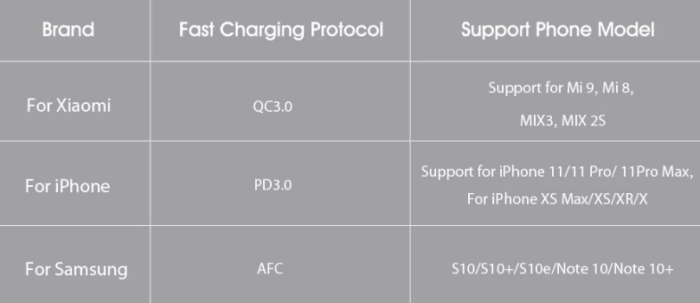 iPhone XS Maxにおすすめ　PD3.0とQC3.0対応のXiaomi Baseus GaN充電器　対応機種参考画像