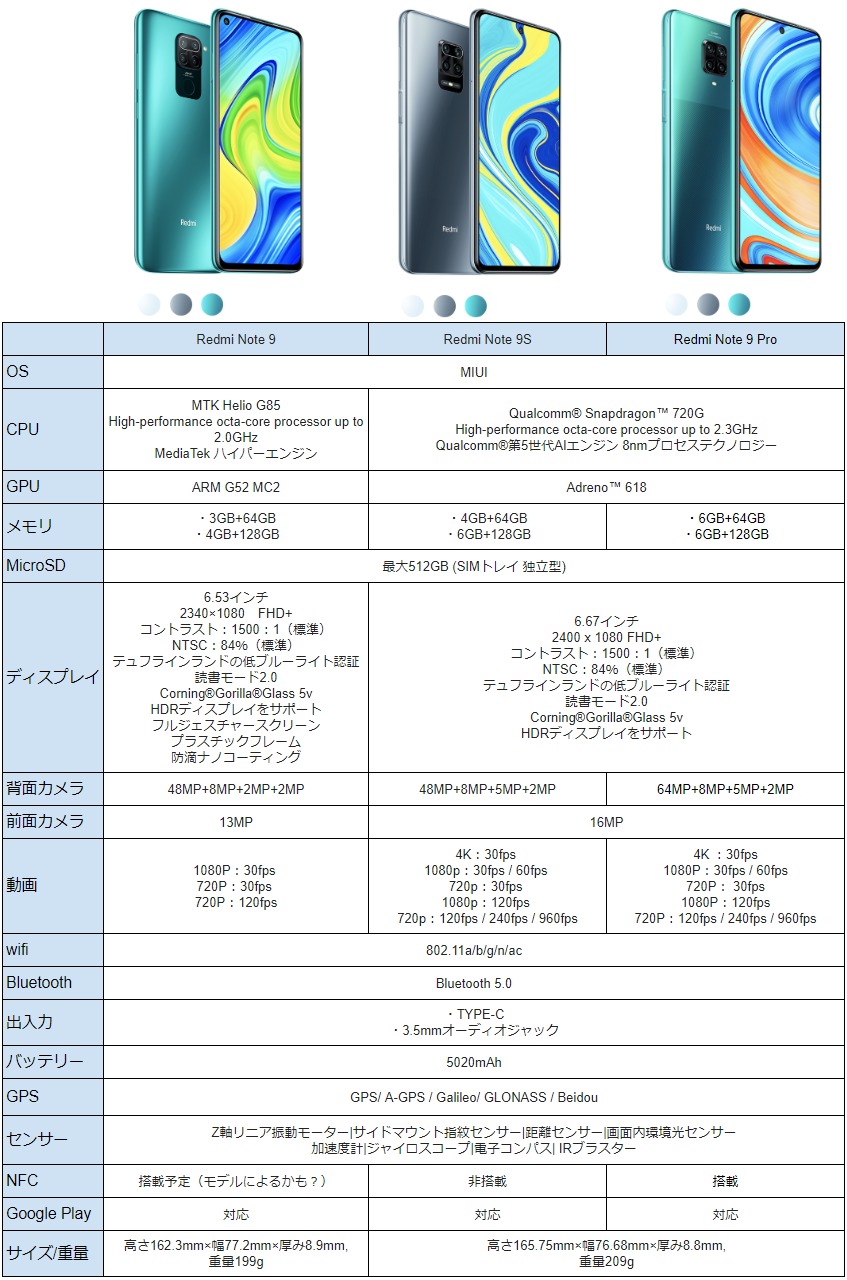 Xiaomi redmi note 9のシリーズ比較