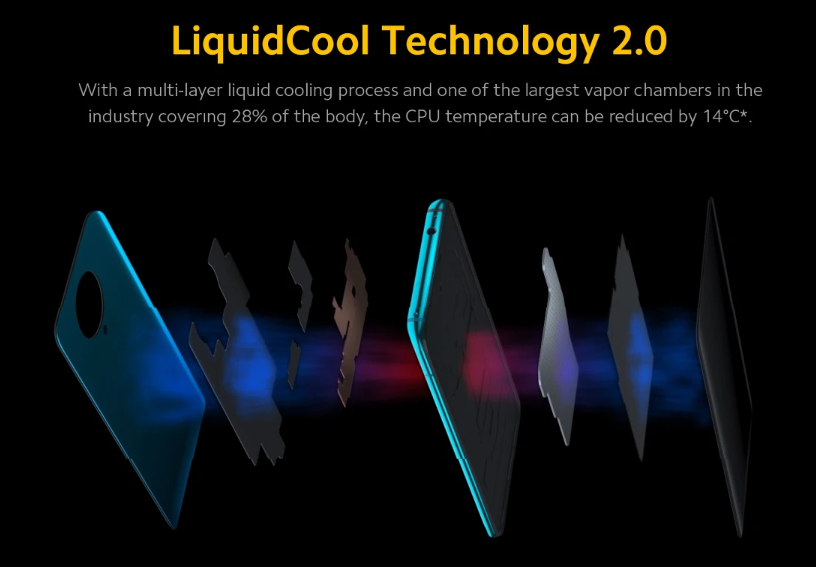 Xiaomi POCO F2 Proは多層液体冷却機能を搭載