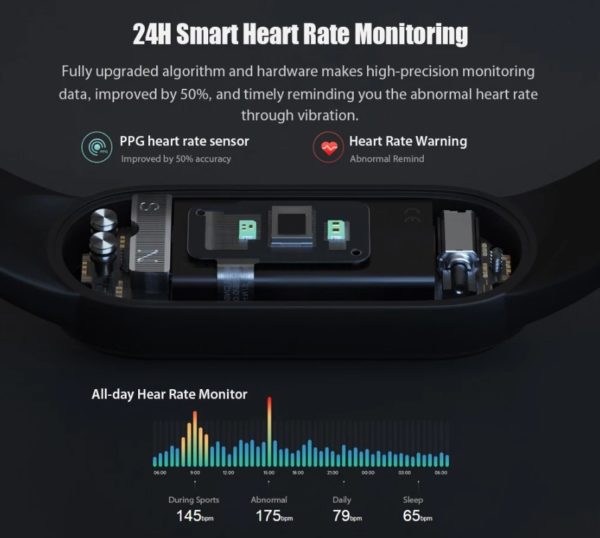 Xiaomi Mi Smart Band 5 スペックレビューと割引クーポンまとめ