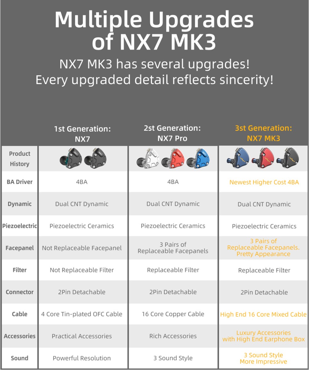 NX7 MK3 7ハイブリッドドライバーIEM レビュー