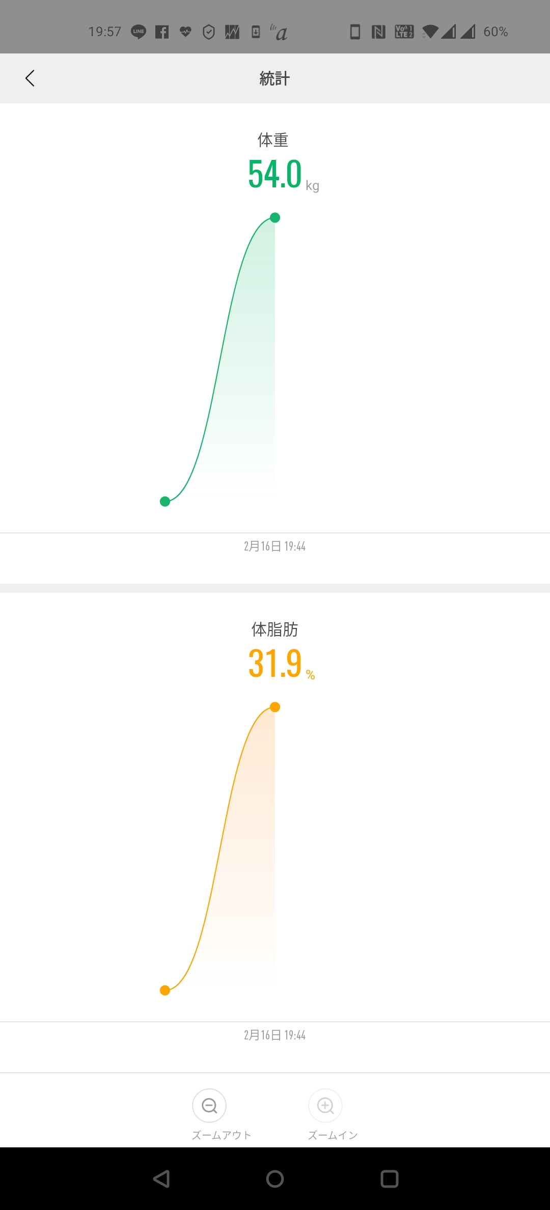 Xiaomi Mi Smart Scale 2 の体組成計で計測できる内容