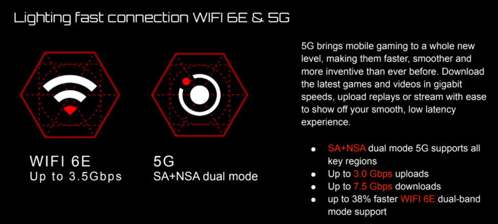RedMagic 6は、5Gとwifi-6Eでスムーズなオンラインプレイ