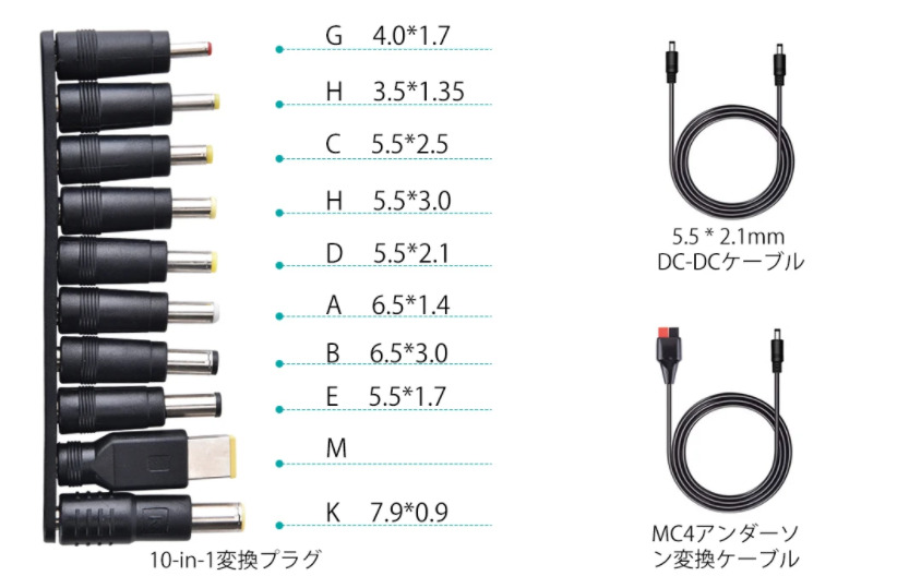 Choetechソーラー発電パネル　DC変換コネクタの詳細