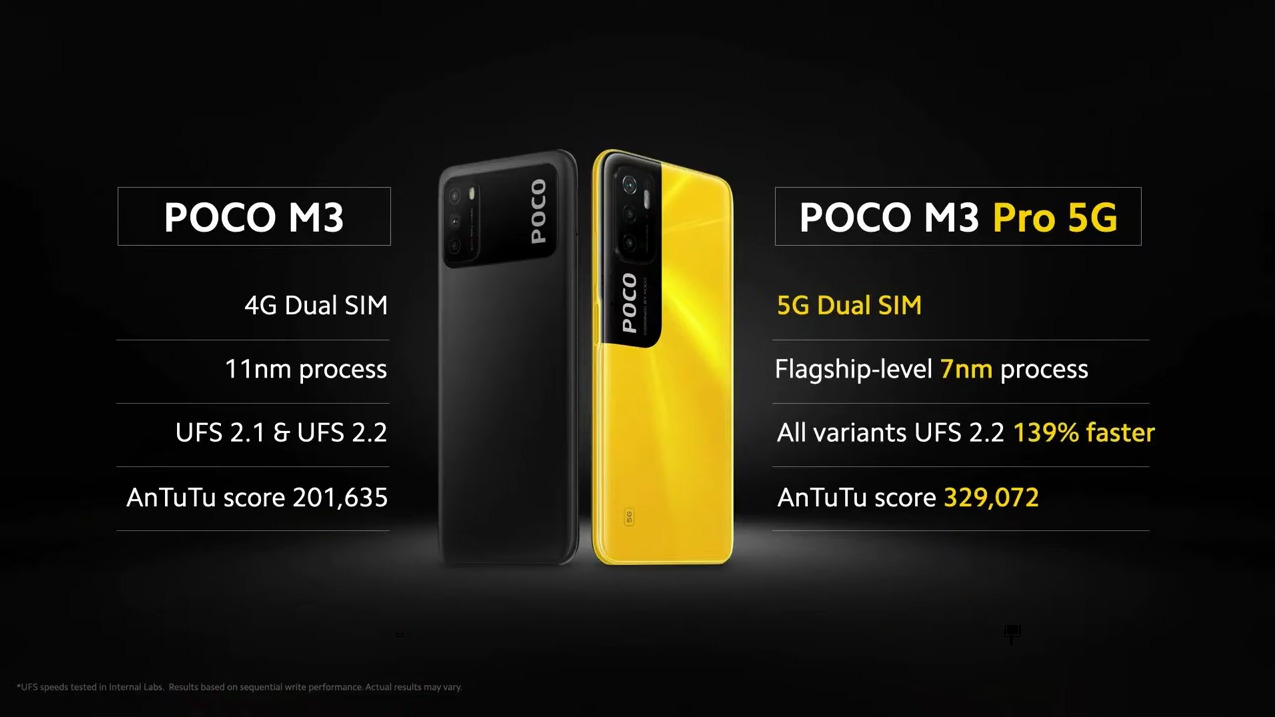 POCO M3 Pro vs POCO M3