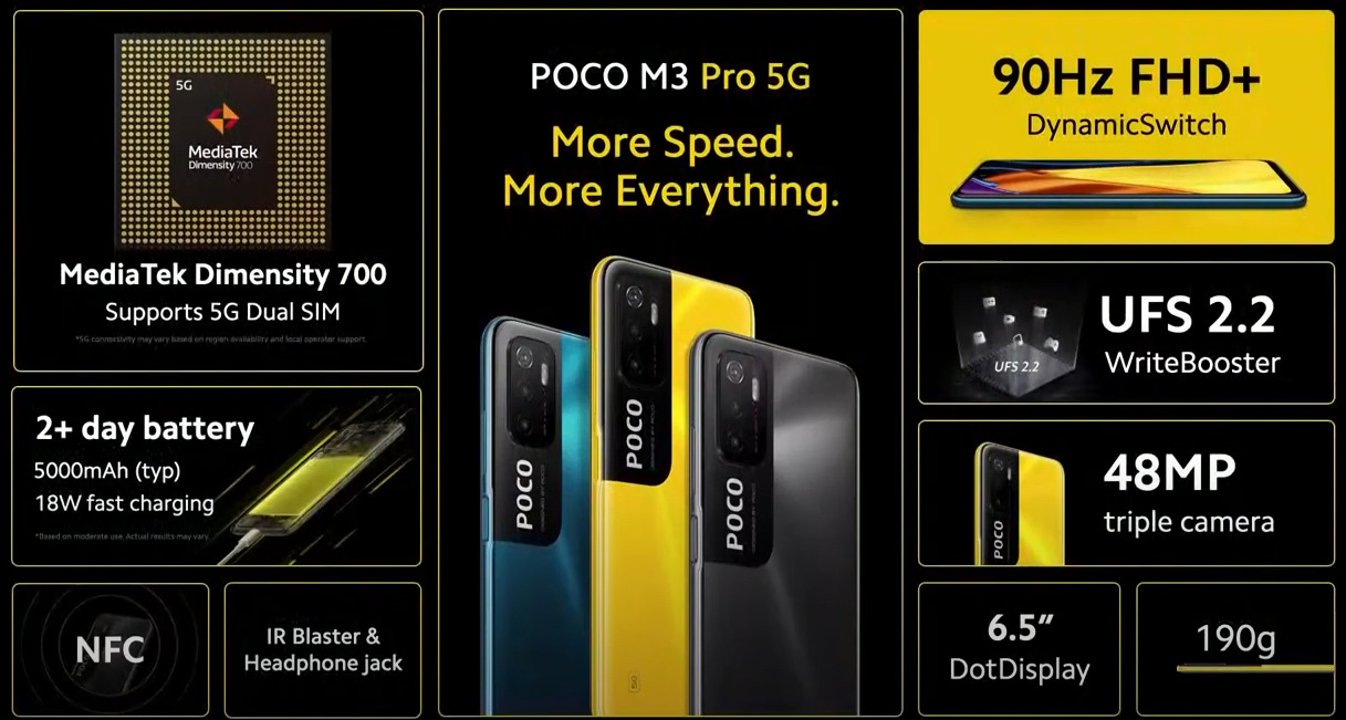 POCO M3 Pro 5Gの特徴