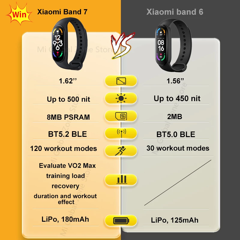 Xiaomi Smart Band 7
