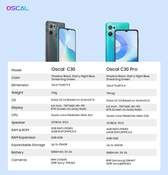 Oscal C30 と Oscal C30 Pro