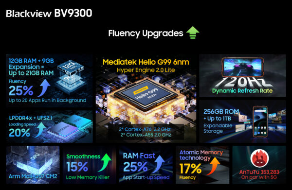 Blackview BV9300の特長