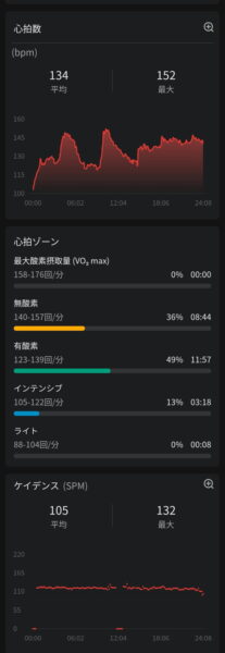 Amazfit GTR Mini レビュー　運動トラッキング